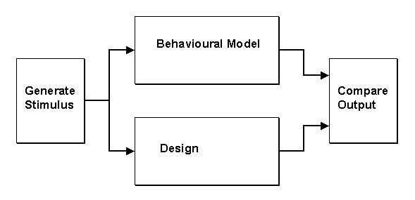 behavioral-model-requirement-analysis-principles-homework-help